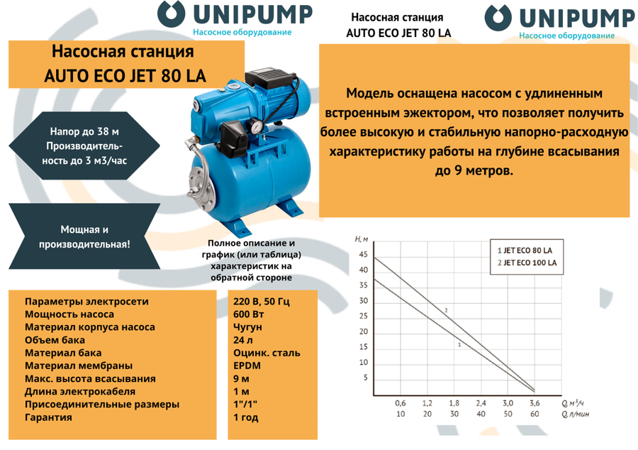 Unipump AUTO ECO JET 80 LA насосная станция