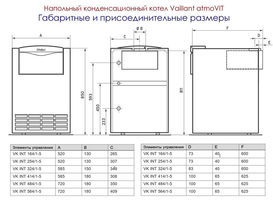 Vaillant atmoVIT VK  INT 164/1-5 напольный газовый котел