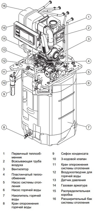 Vaillant ecoCOMPACT VSC INT 266/4-5 150 H напольный газовый котел