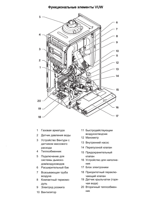 Vaillant ecoTEC plus VUW INT IV 306/5-5 H настенный газовый котел