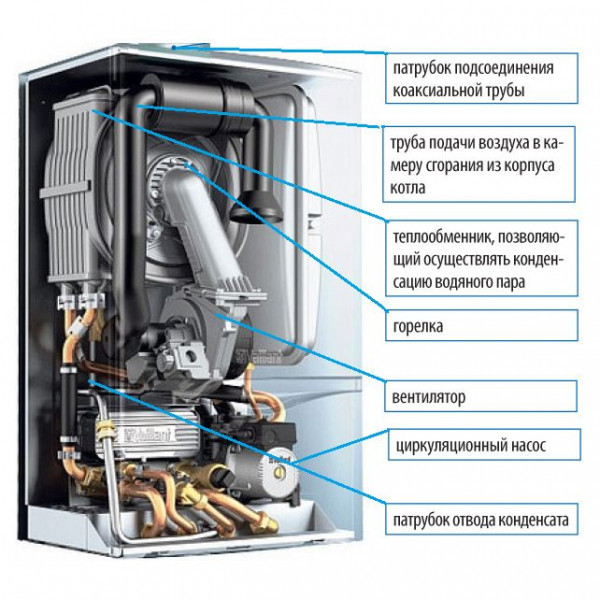 Vaillant ecoTEC pro VUW INT IV 286/5-3 H настенный газовый котел