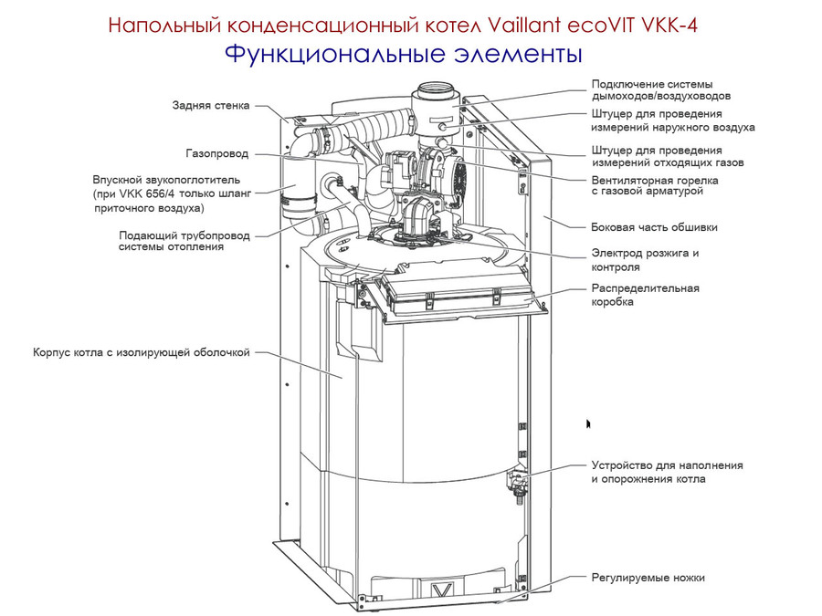 Vaillant ecoVIT VKK 476/4 напольный газовый котел