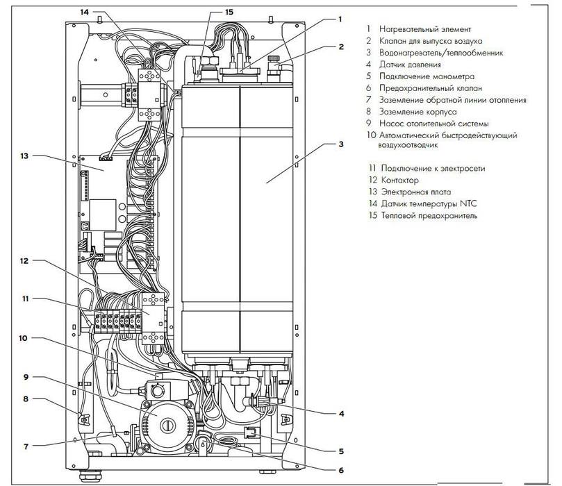Vaillant eloBLOCK VE 6/14 электрический котел