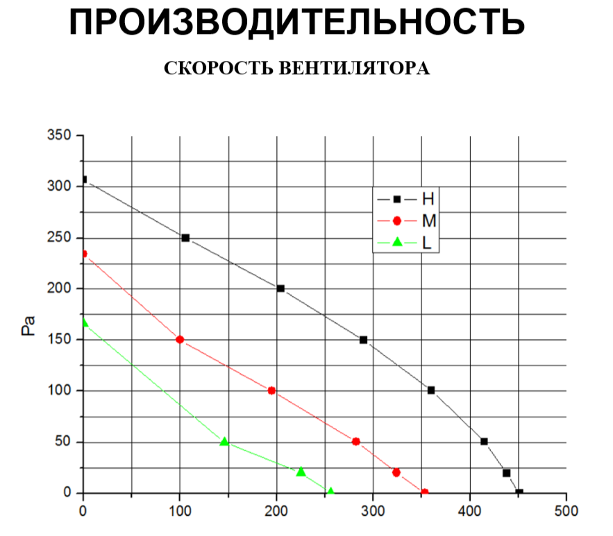 VANVENT МПУ приточная вентиляционная установка