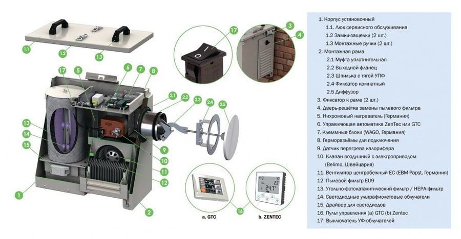 Ventmachine Satellite 2 ЕРА G1 бытовая приточная вентиляционная установка