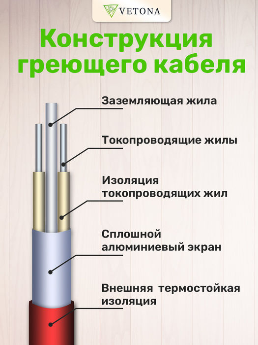 Vetona 525 Вт/3,5 м2 нагревательный мат 4 м<sup>2</sup>