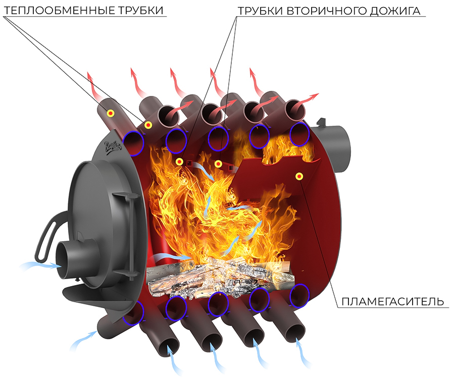 Везувий АОГТ 001 дровяная печь