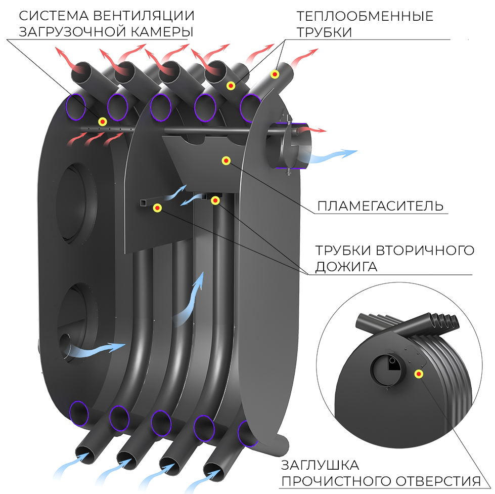 Везувий АОГТ 600 дровяная печь