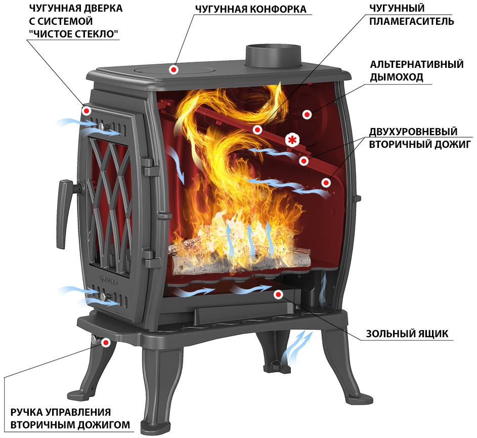 Везувий BX-09 Антрацит дровяная печь