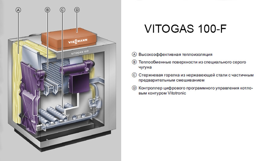Viessmann Vitogas 100-F (GS1D907) напольный газовый котел