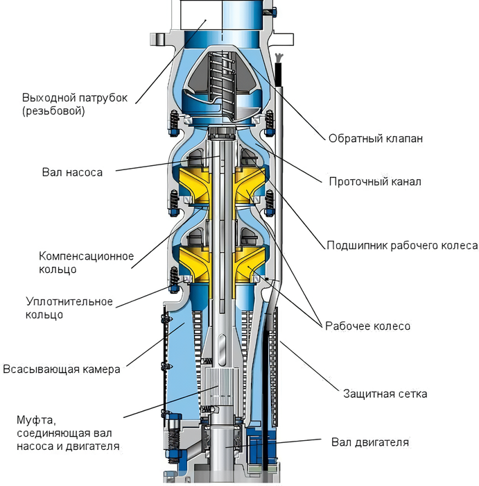 Вихрь СН-550/90 скважинный насос