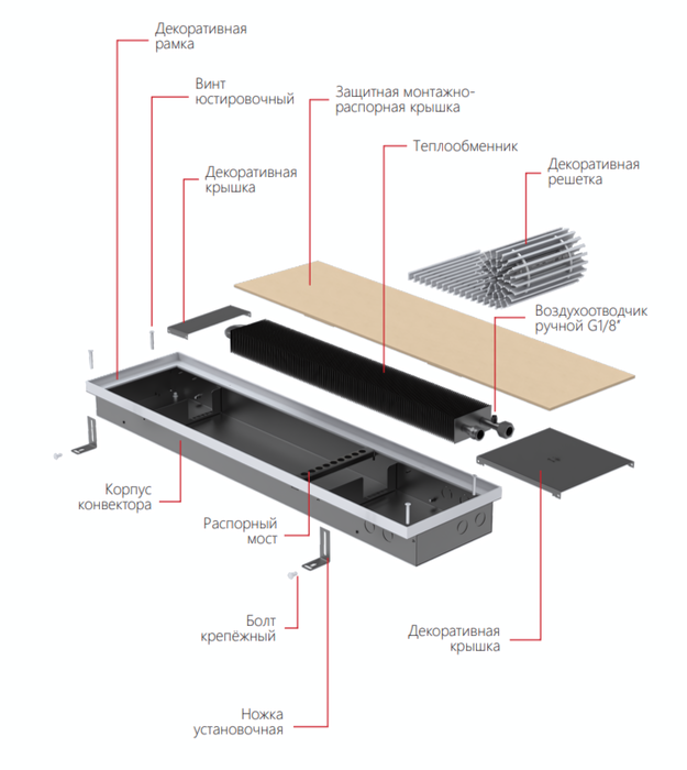 Vitron ВК.75.200.1500.2ТГ.РР.ААС внутрипольный конвектор