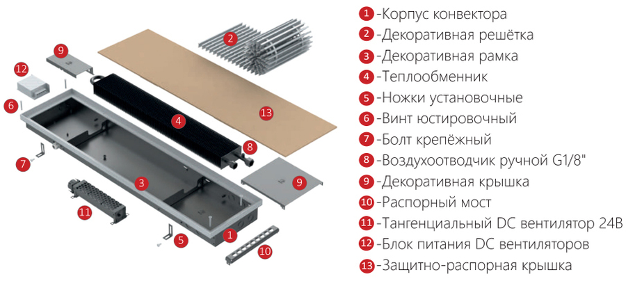 Vitron ВКВ.90.260.1050.2ТГ.24.РР.ААС внутрипольный конвектор