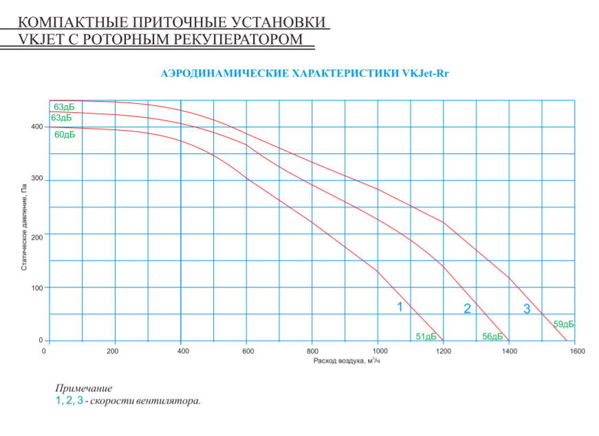 VKJet Rr-W-L приточно-вытяжная установка