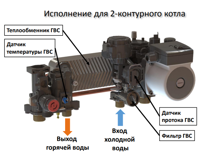 WARM AUROS KA12224 настенный газовый котел