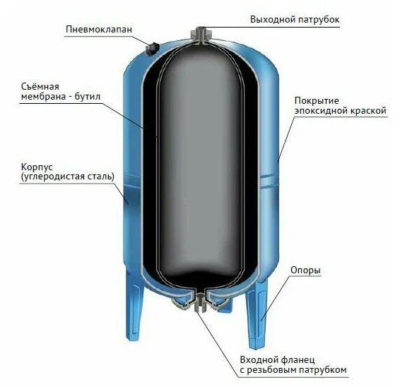 WATERSTRY ГA SP100 гидроаккумулятор