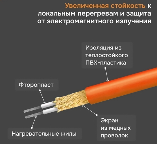 Welrok mat 6 кв.м/0.900 кВт нагревательный мат 6 м<sup>2</sup>