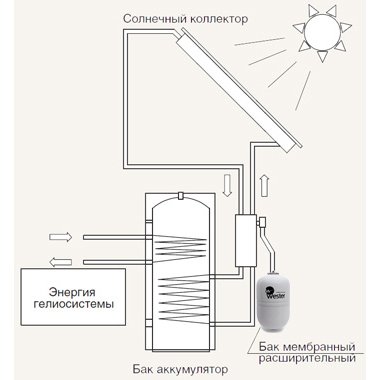 Wester Premium WDV12 их стали вертикальный расширительный бак