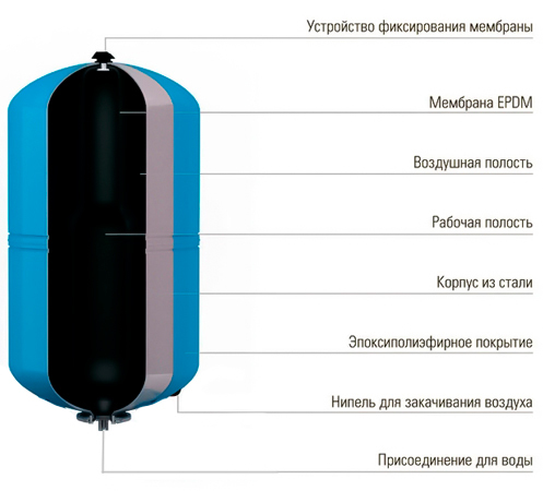 Wester WAV 80л гидроаккумулятор