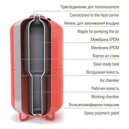 Wester WRV 1000 промышленный мембранный бак