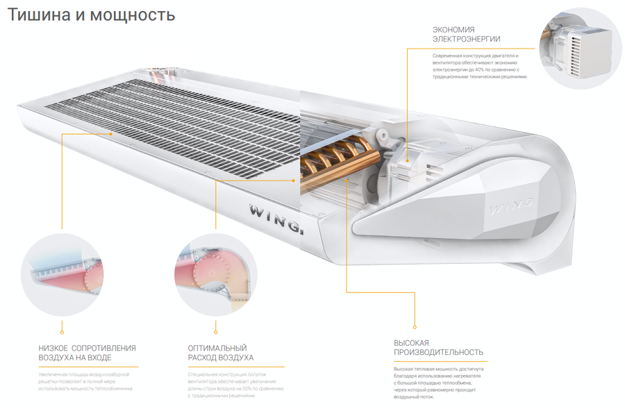 WING II E100 AC электрическая тепловая завеса