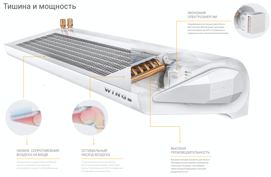 WING II W150 AC водяная тепловая завеса