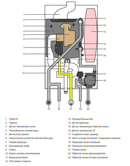 Wolf FGB-28 настенный газовый котел