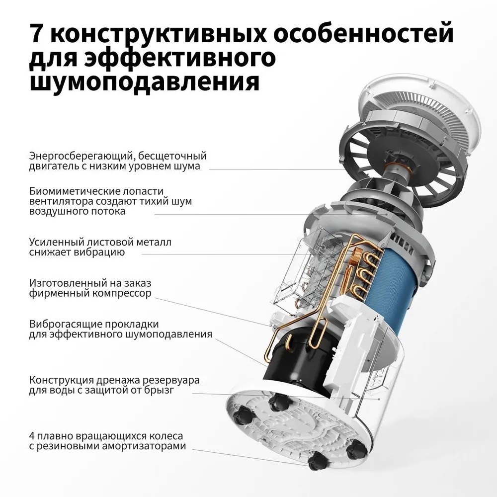 Xiaomi Smart Dehumidifier Lite EU DM-CS13BFA5B (BHR8374EU) бытовой осушитель воздуха