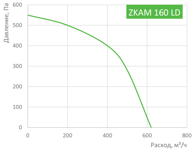 Zilon ZKAM 160 вентилятор