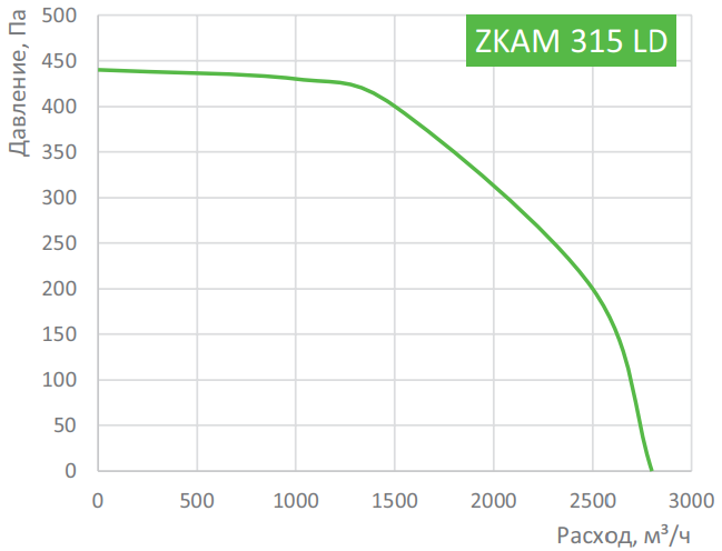 Zilon ZKAM 315 вентилятор