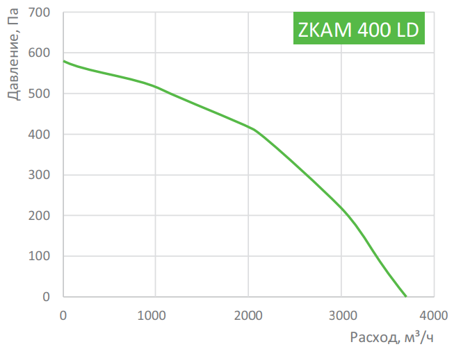 Zilon ZKAM 400 вентилятор