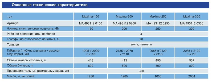 Zota "MAXIMA" -250кВт твердотопливный котел