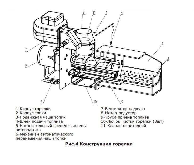 Zota Pony 25 (ZP4931120025) твердотопливный котел