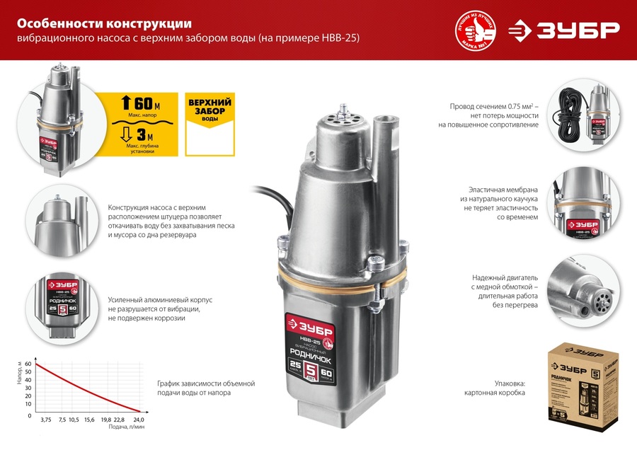 Зубр НВВ-25 погружной насос